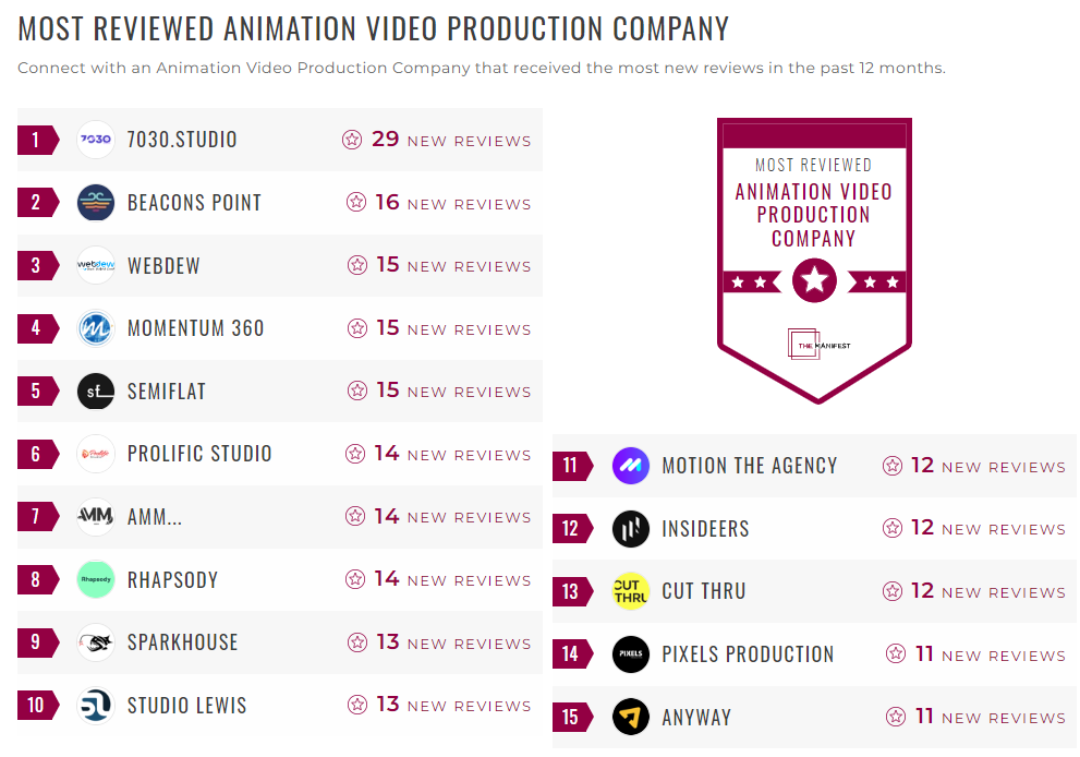 Animation Video Production