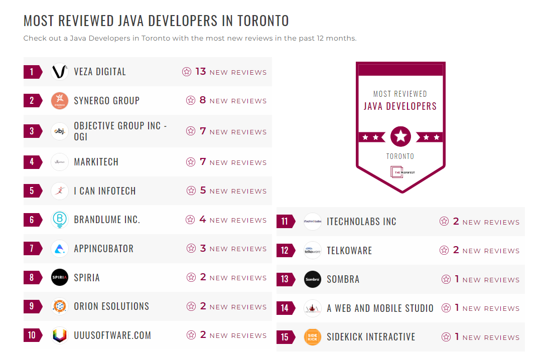 Java Development Companies