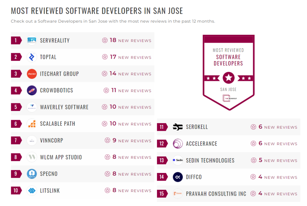 Software Development Companies