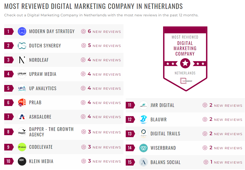 Digital Marketing Companies