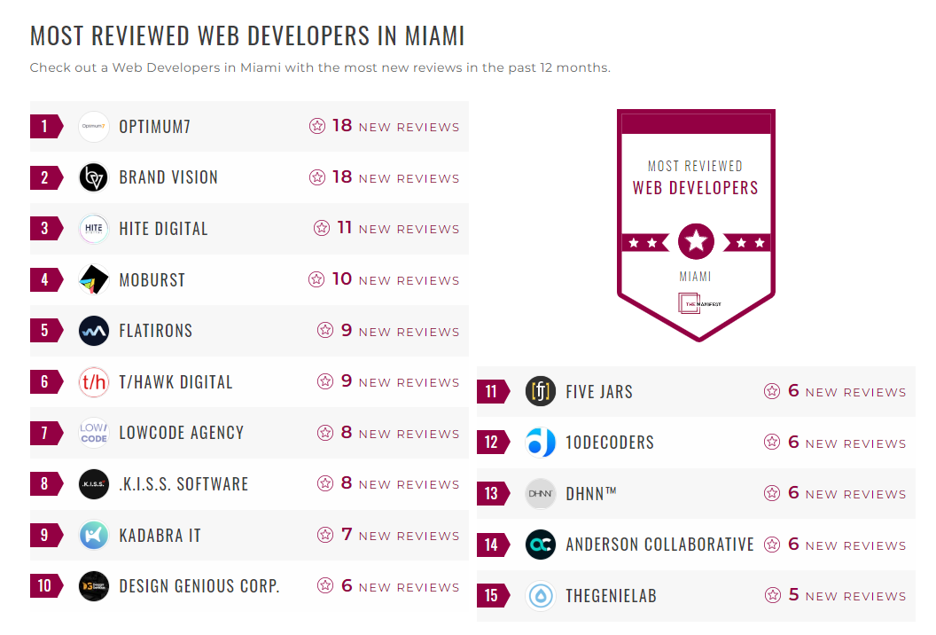 Web Development Companies