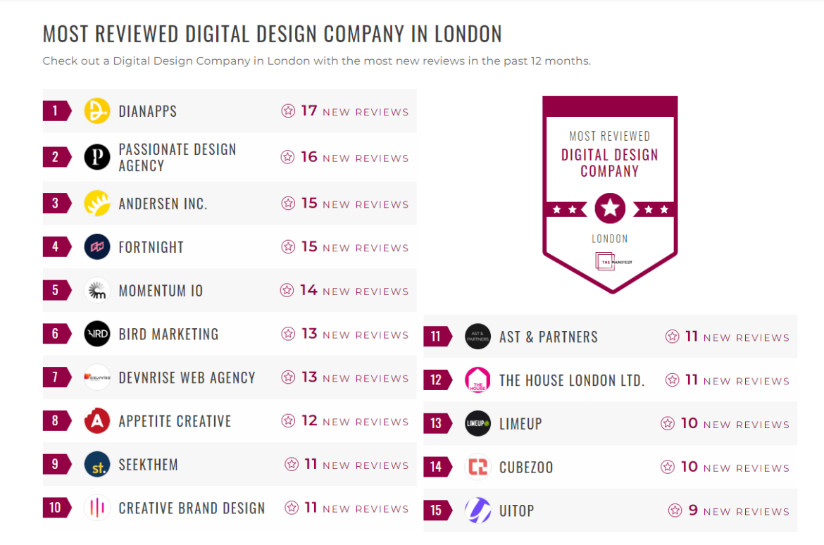 Digital Design Companies