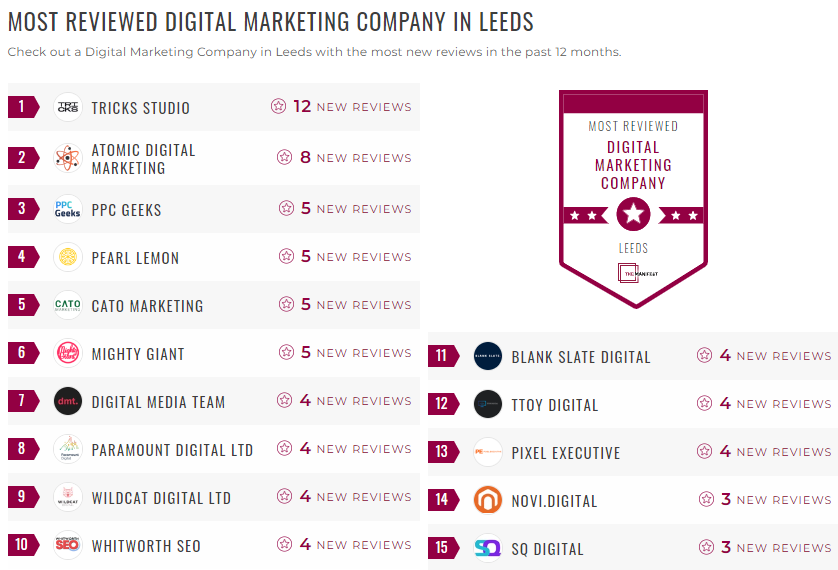 Digital Marketing Leaders List