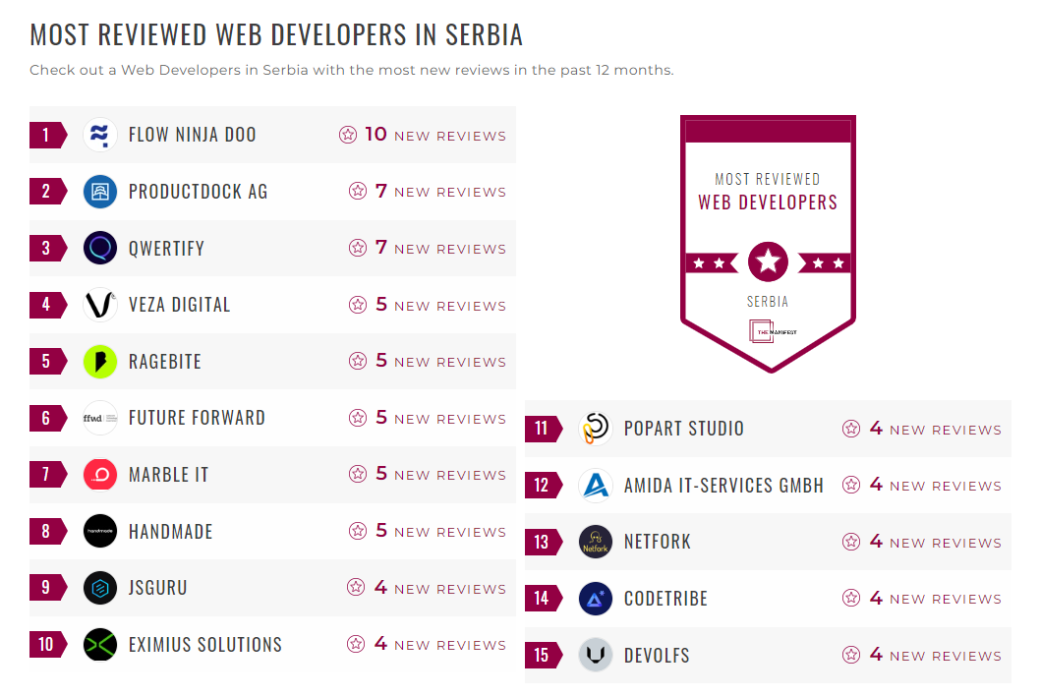 Web Development Companies