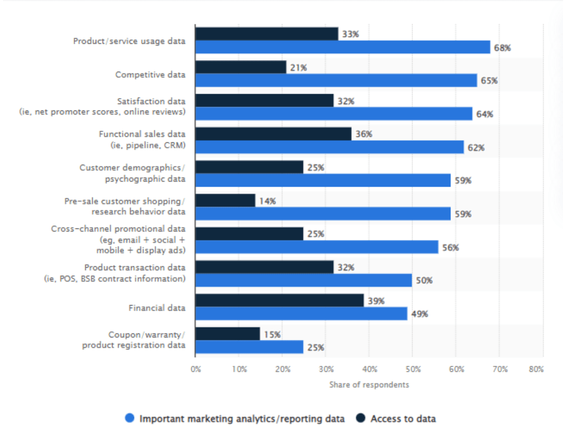 competitive analysis