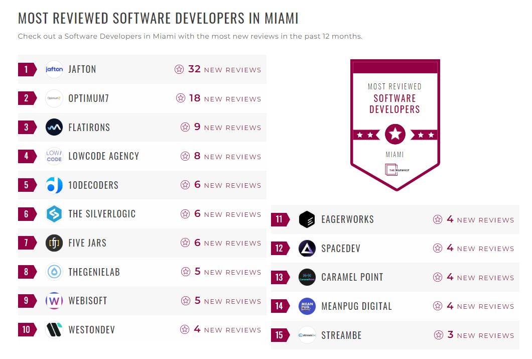 Software Development Companies