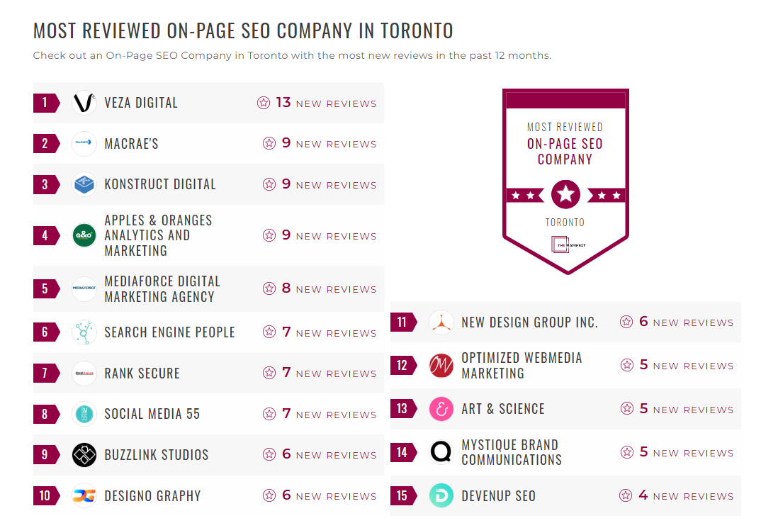On-Page SEO Companies