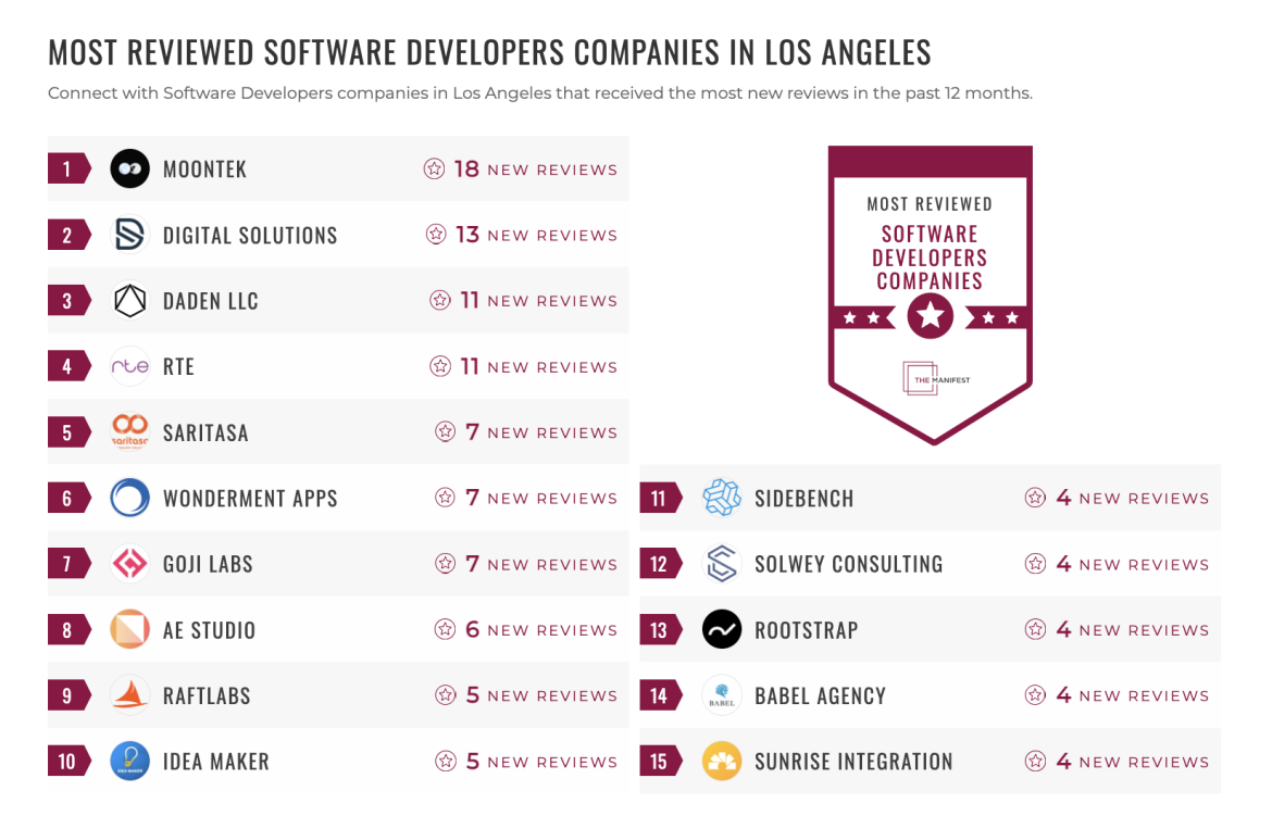 Software Development Companies