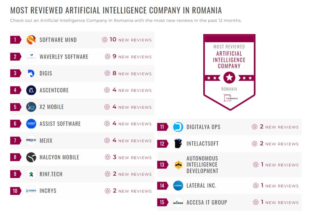 Artificial Intelligence Companies