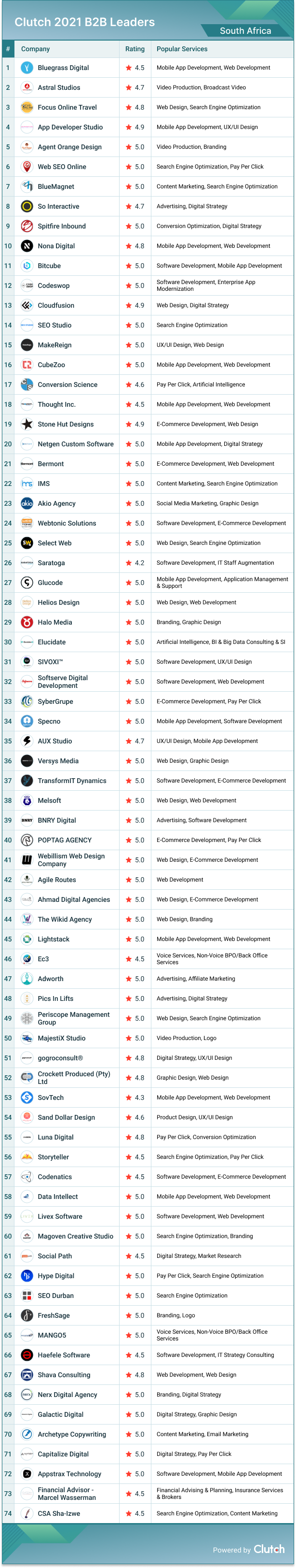 South Africa Leaders