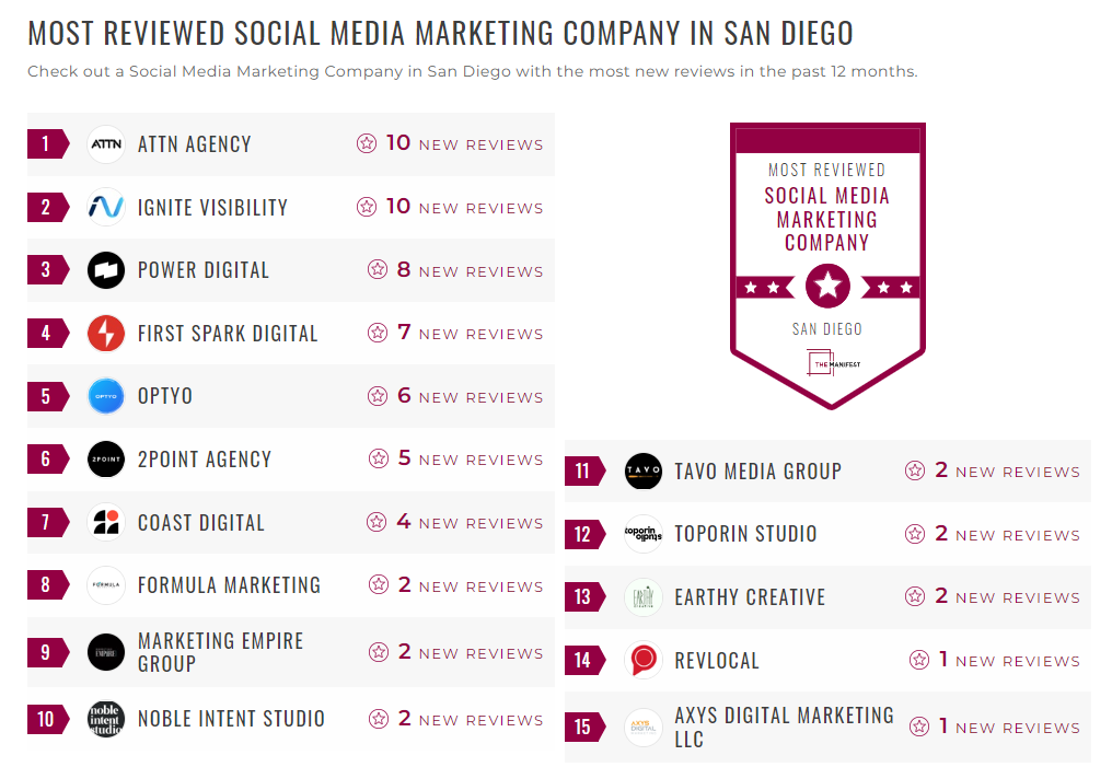 Social Media Marketing Companies