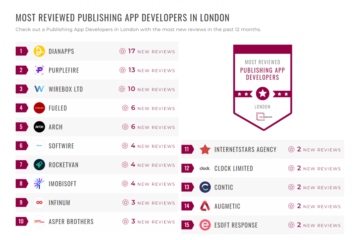 Publishing App Development Companies