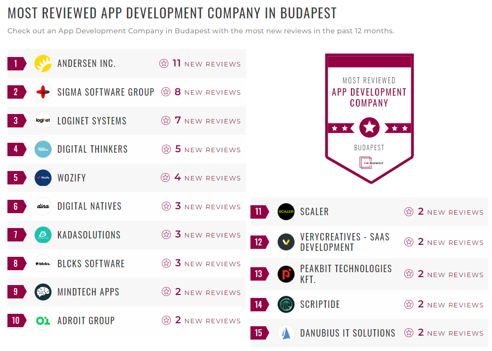 Application Development Companies