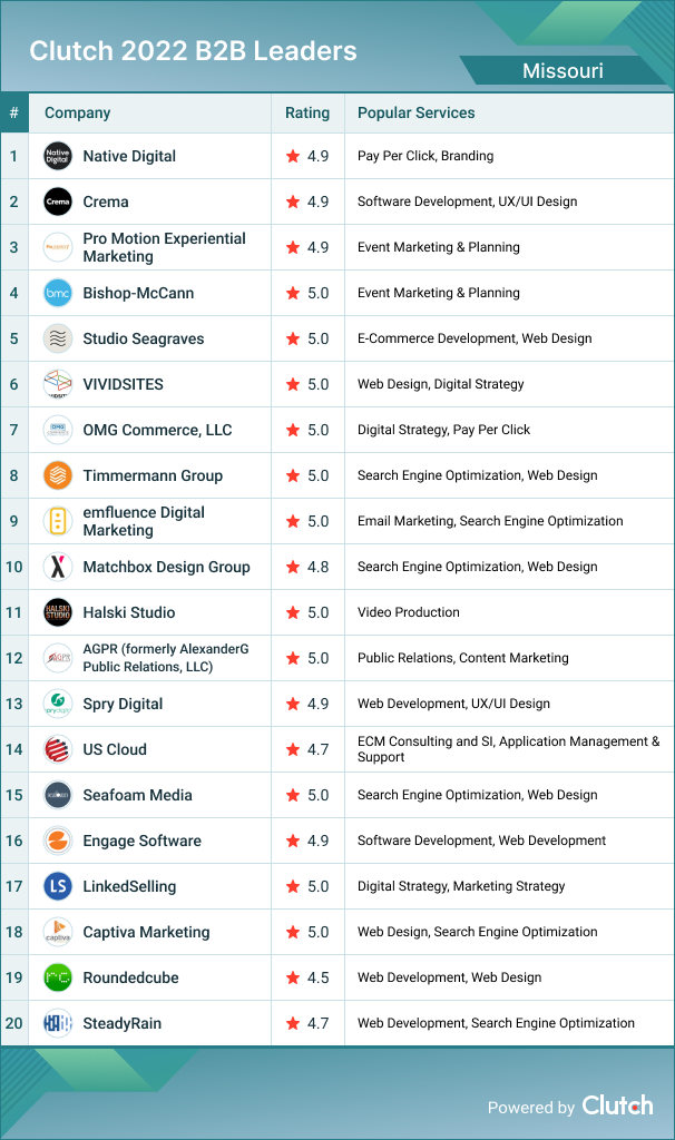 Missouri Leader List