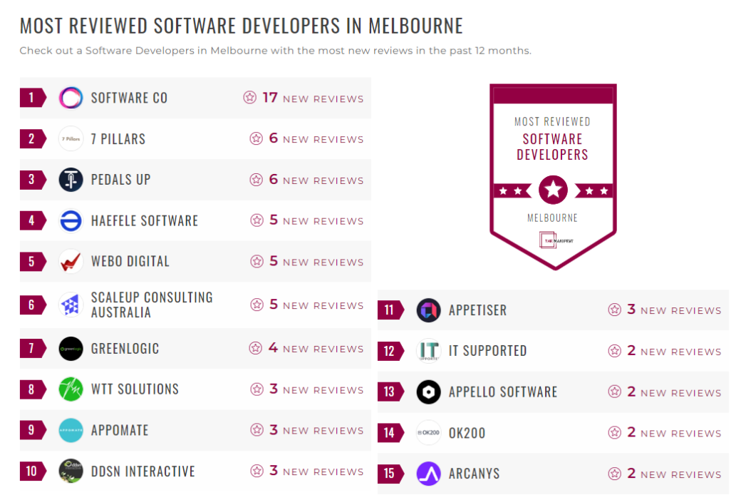 Software Development Companies