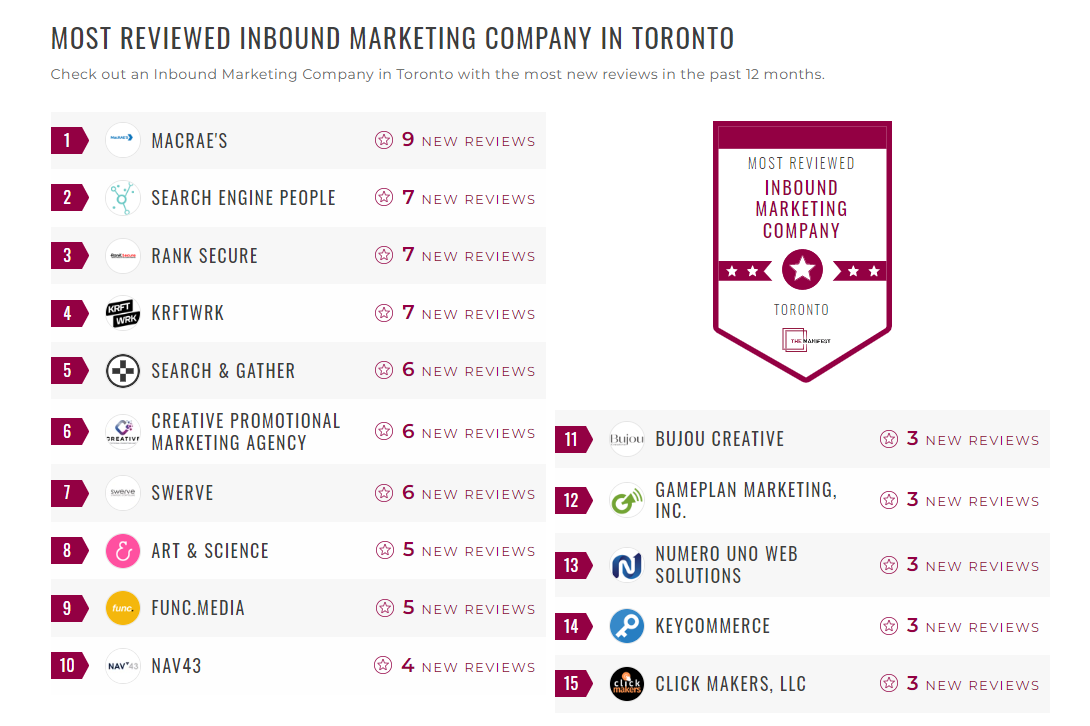 Inbound Marketing Companies