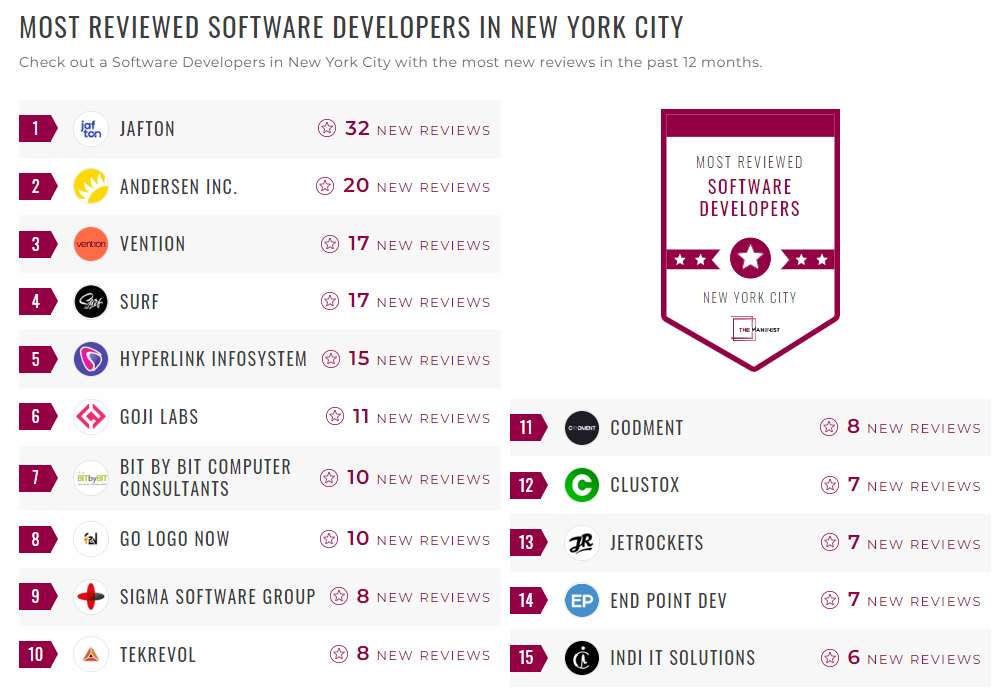 Software Development Companies