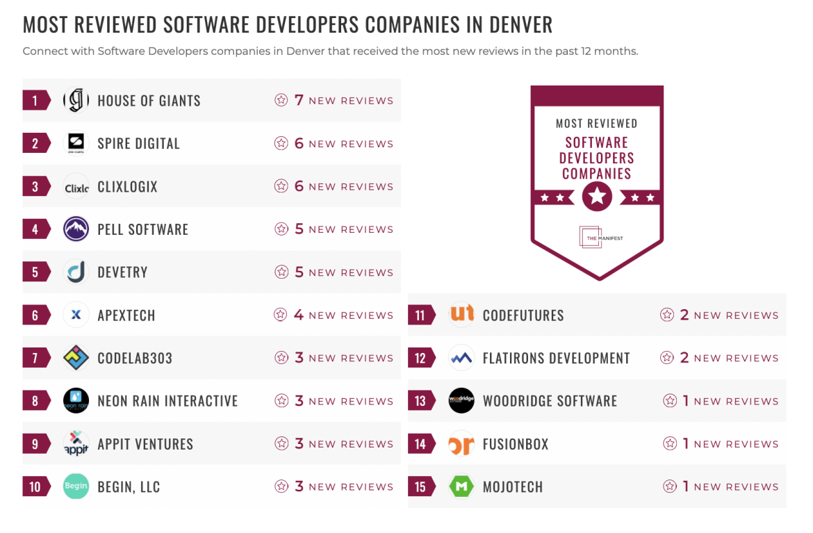 Software Development Companies