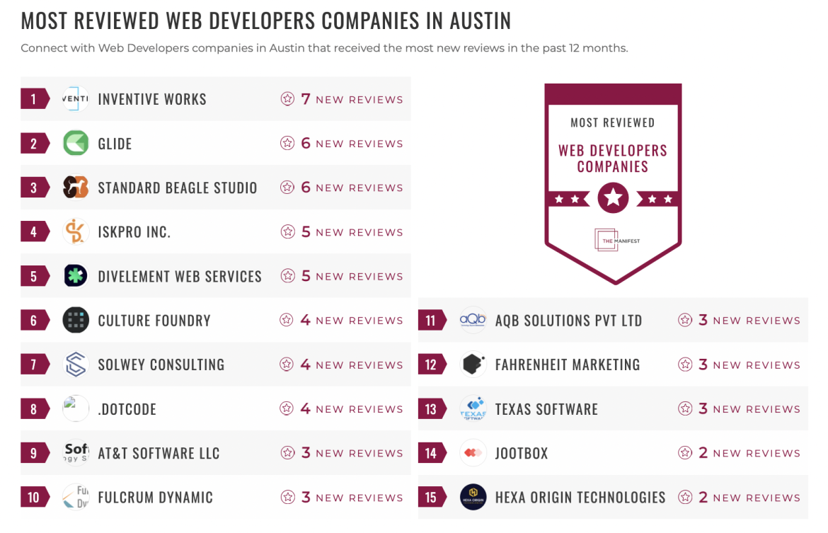 Web Developers List