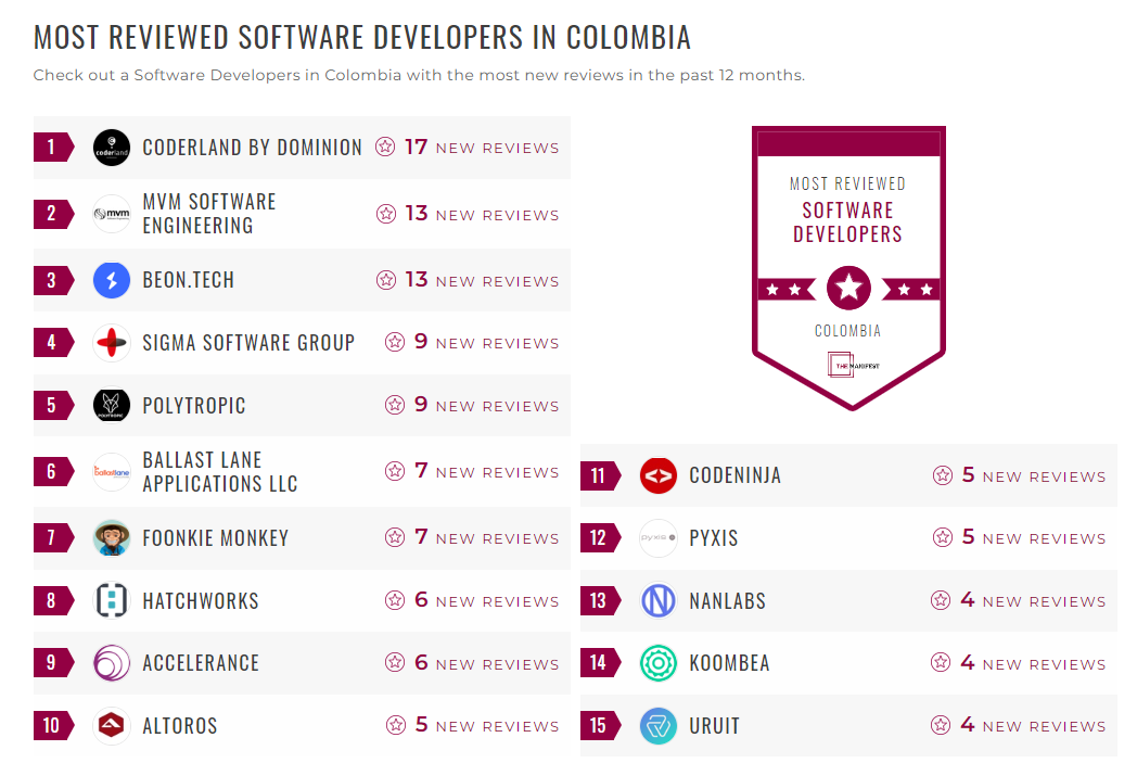 Software Development Companies