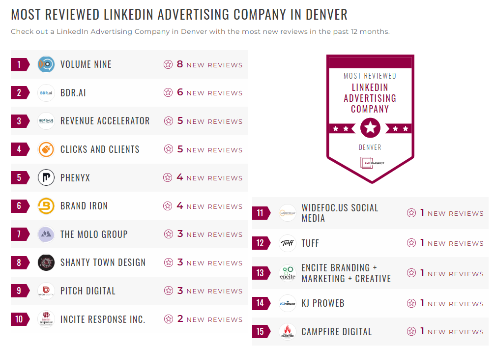 LinkedIn Advertising Companies