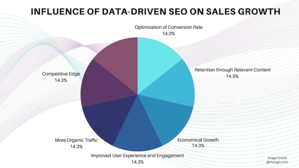 How Data-Driven SEO Strategies Supercharge Client Acquisition and Sales Growth