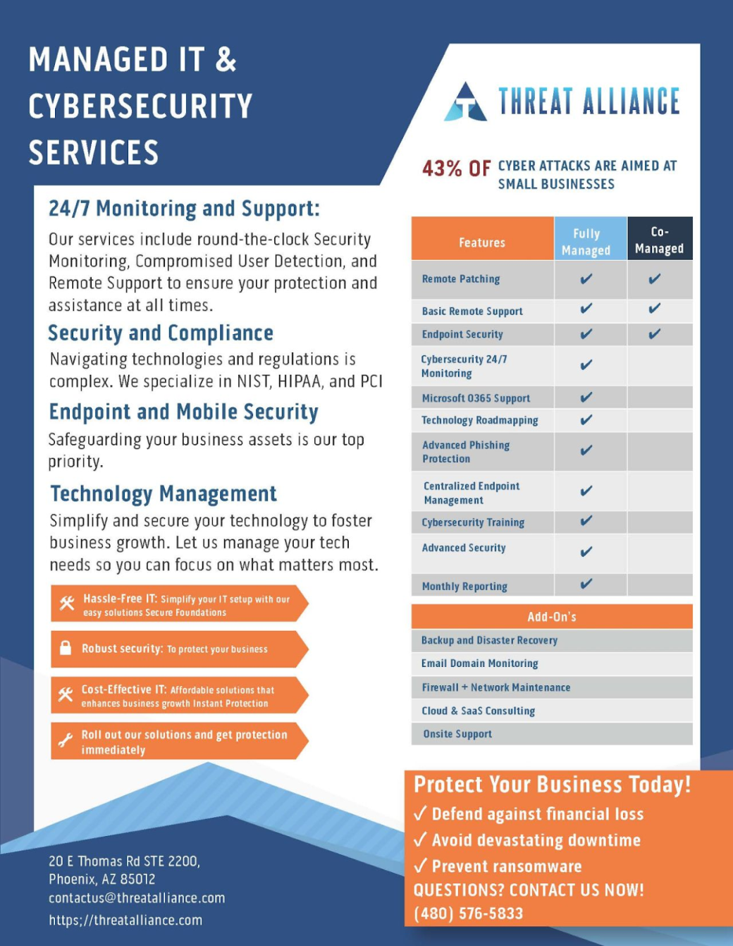 Data on Managed IT and Cybersecurity Services