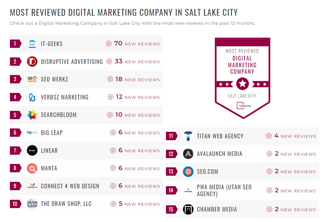 Digital Marketing Companies