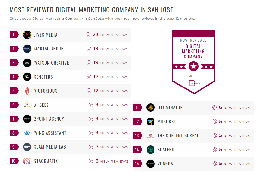 Digital Marketing Companies