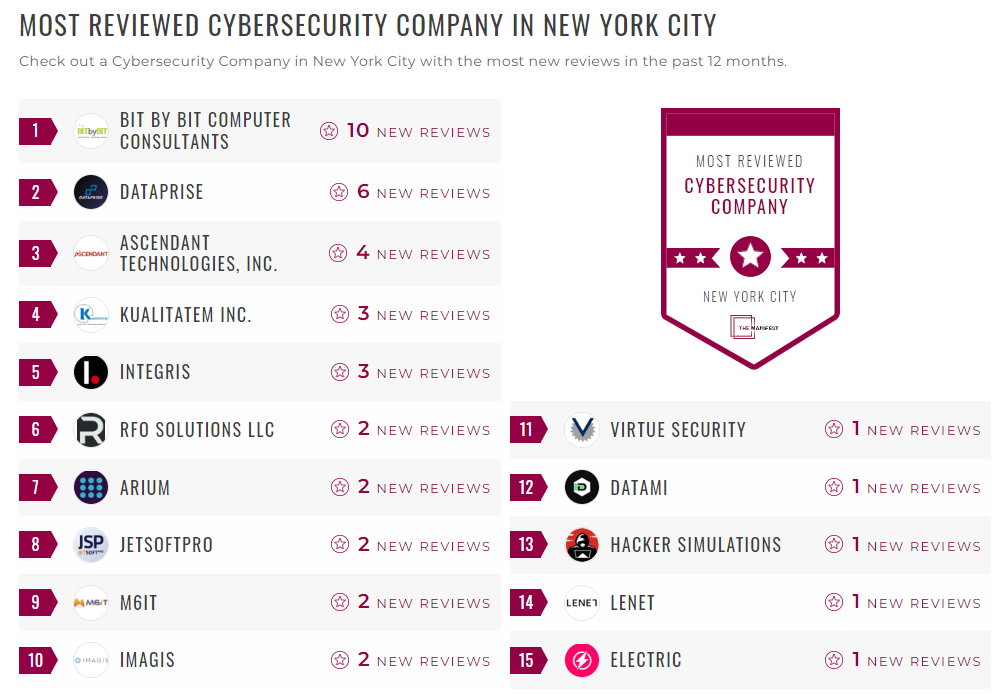 Cybersecurity Companies