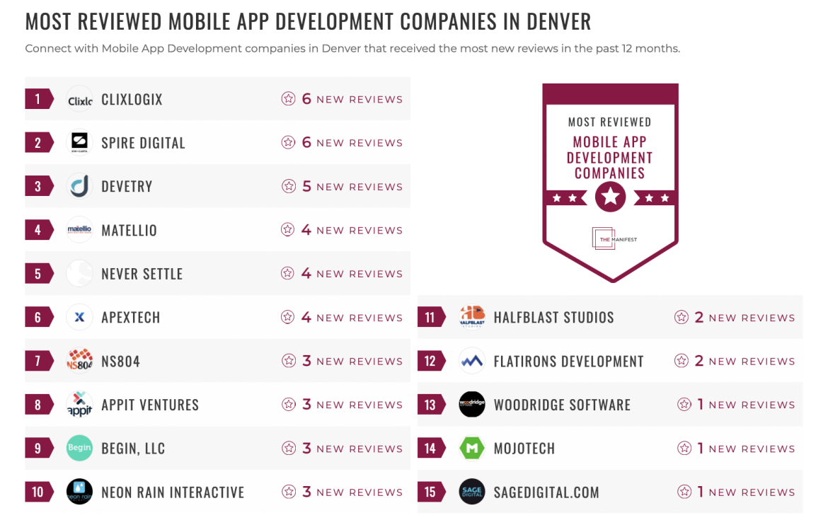 Inbound Marketing Companies