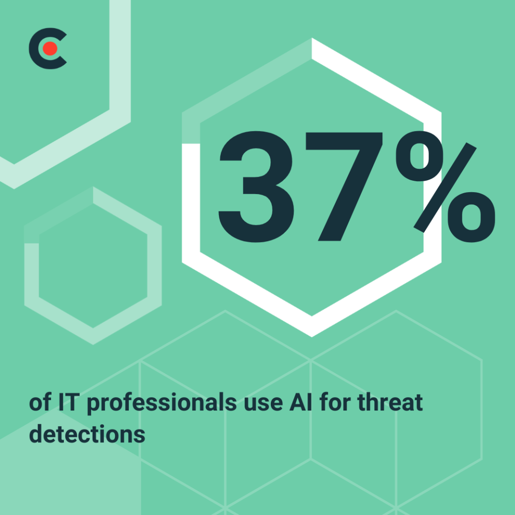Clutch data on AI for SMBs