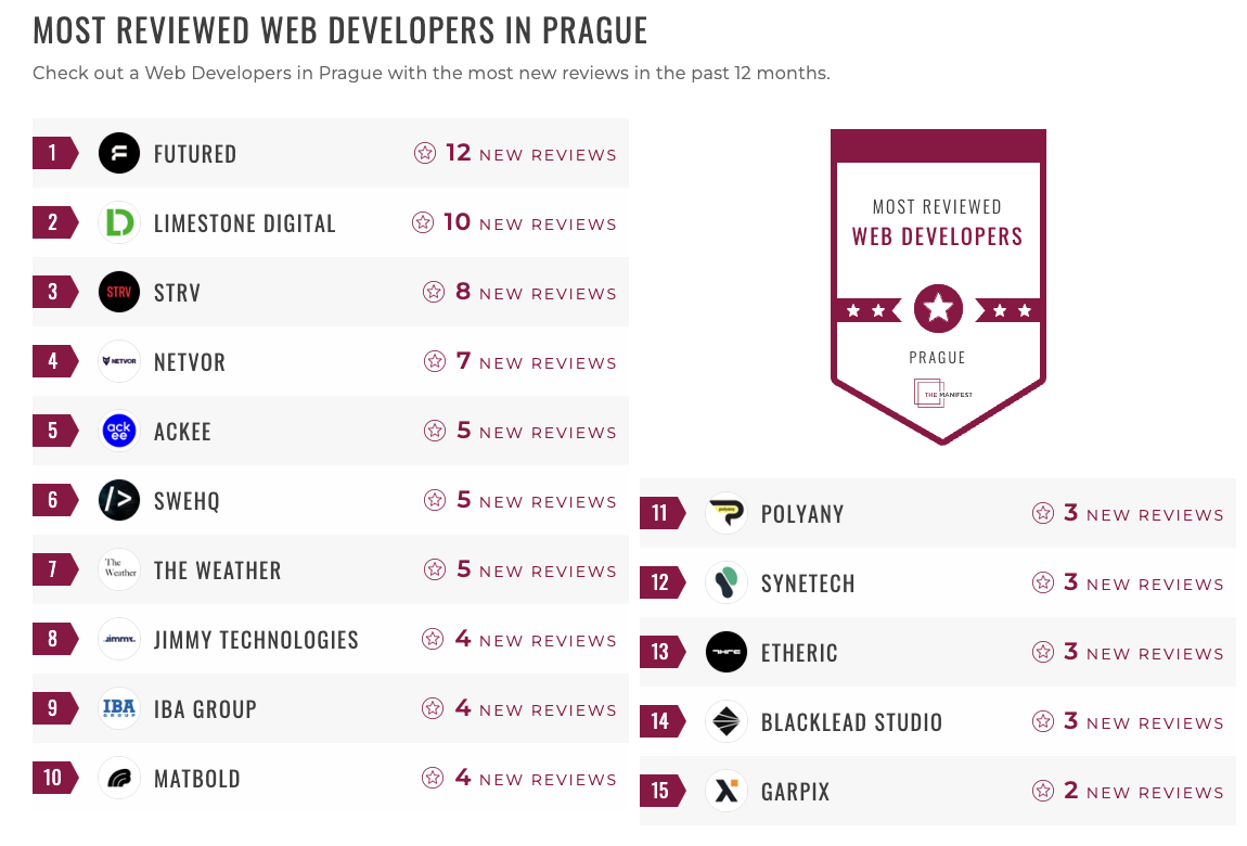 Prague Website Development Companies