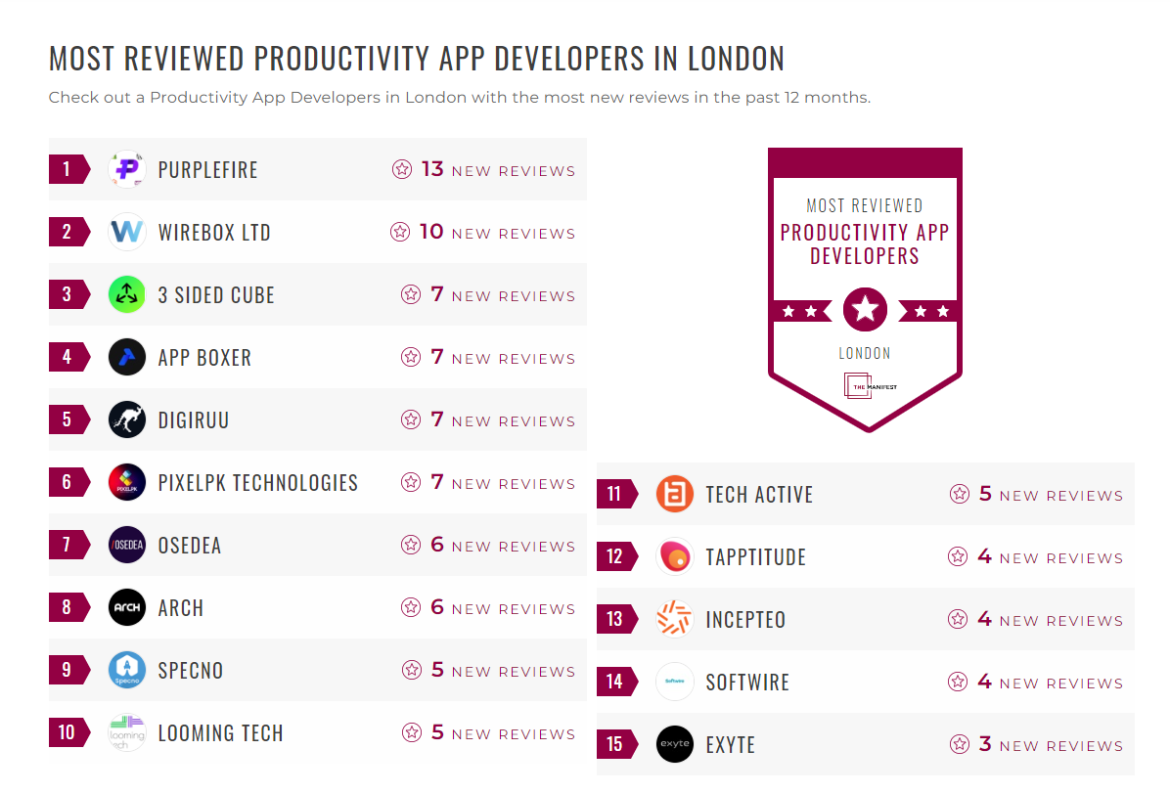 Productivity App Development Companies