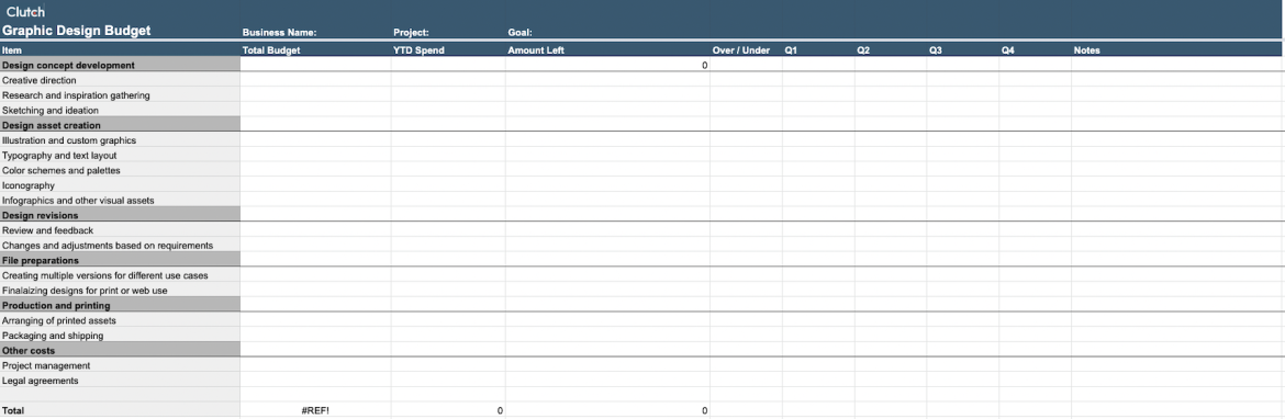 Website redesign budget template