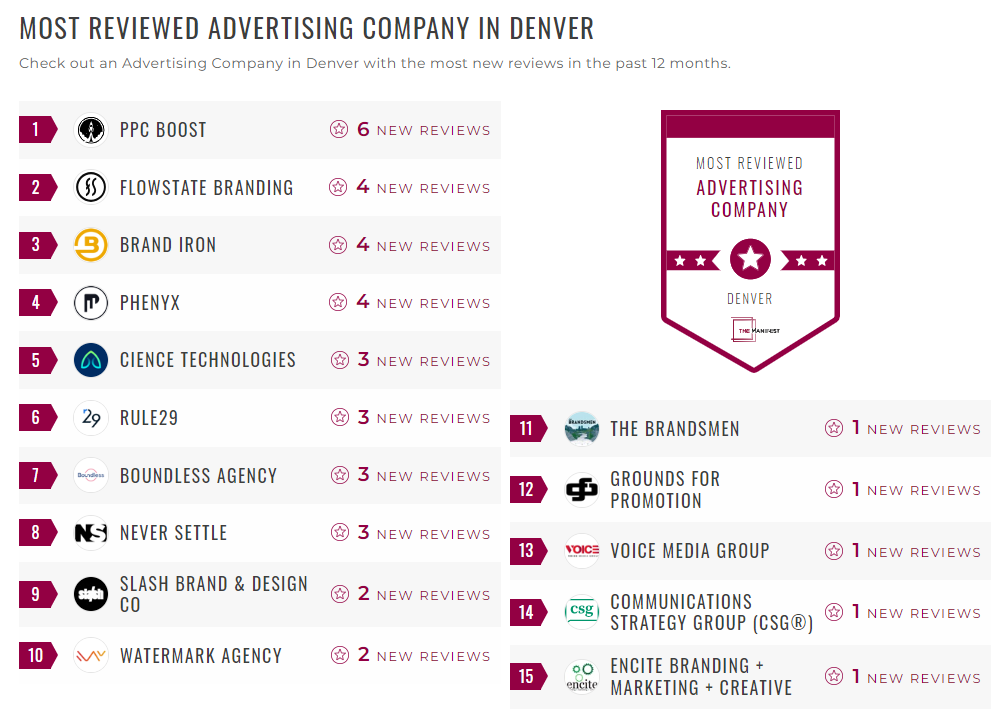 Advertising Companies