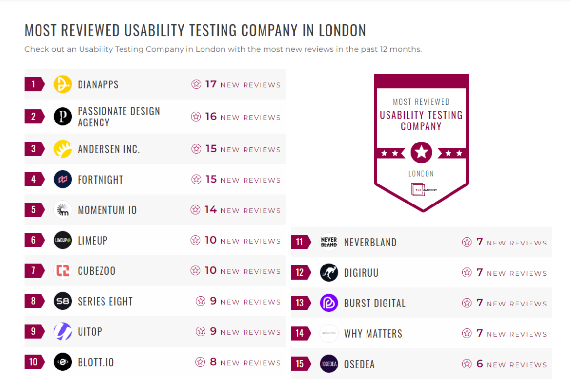 Usability Testing Companies