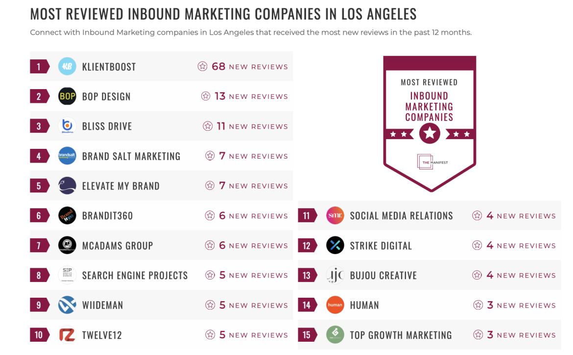 Inbound Marketing Companies