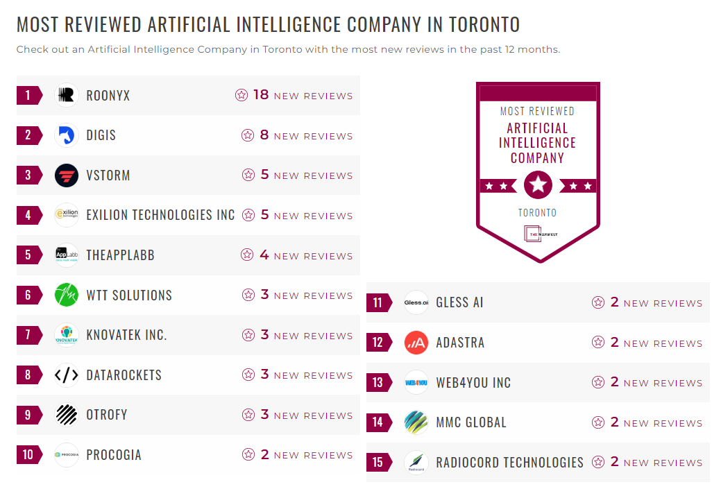 Artificial Intelligence Companies