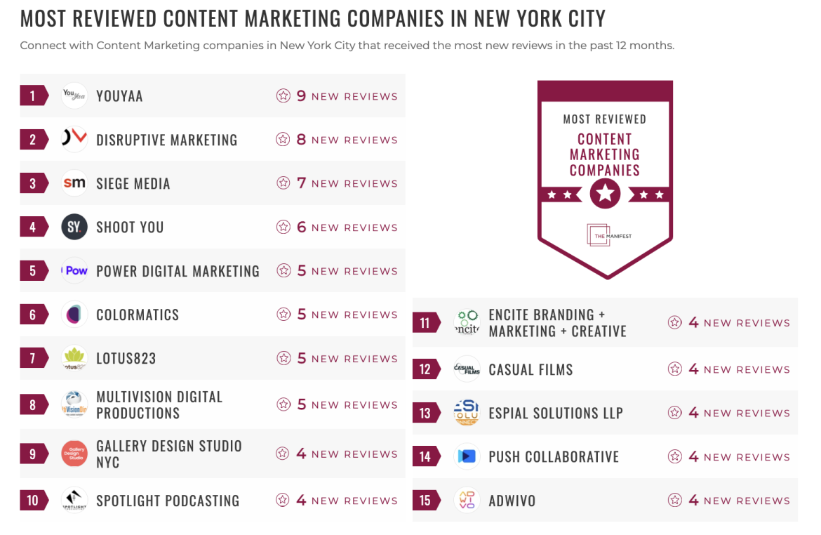 Content Marketing Companies