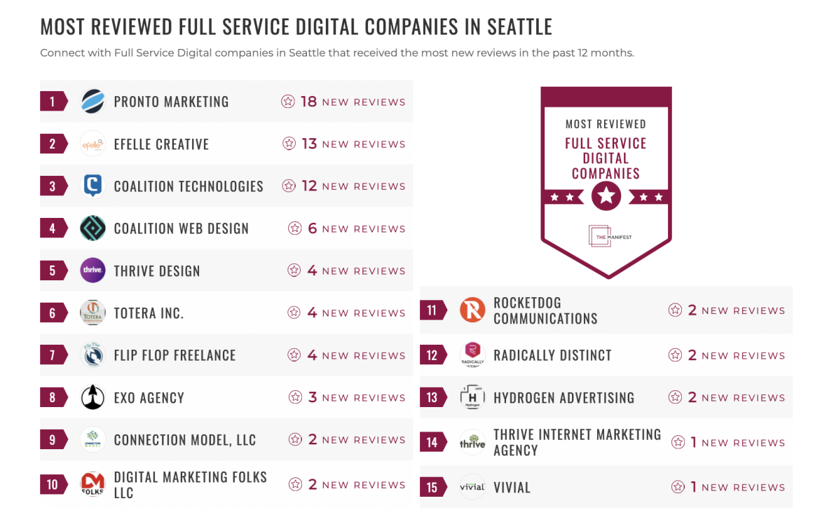 Full-Service Digital Companies