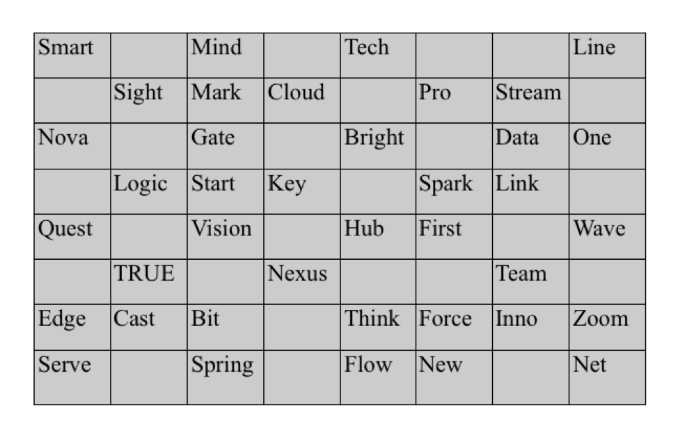 Naming grid