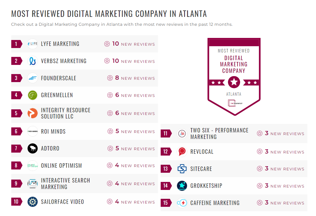 Digital Marketing Companies