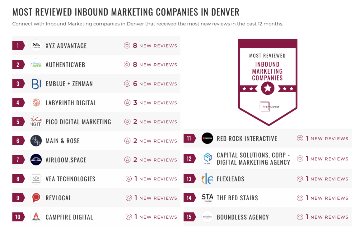 Inbound Marketing Companies