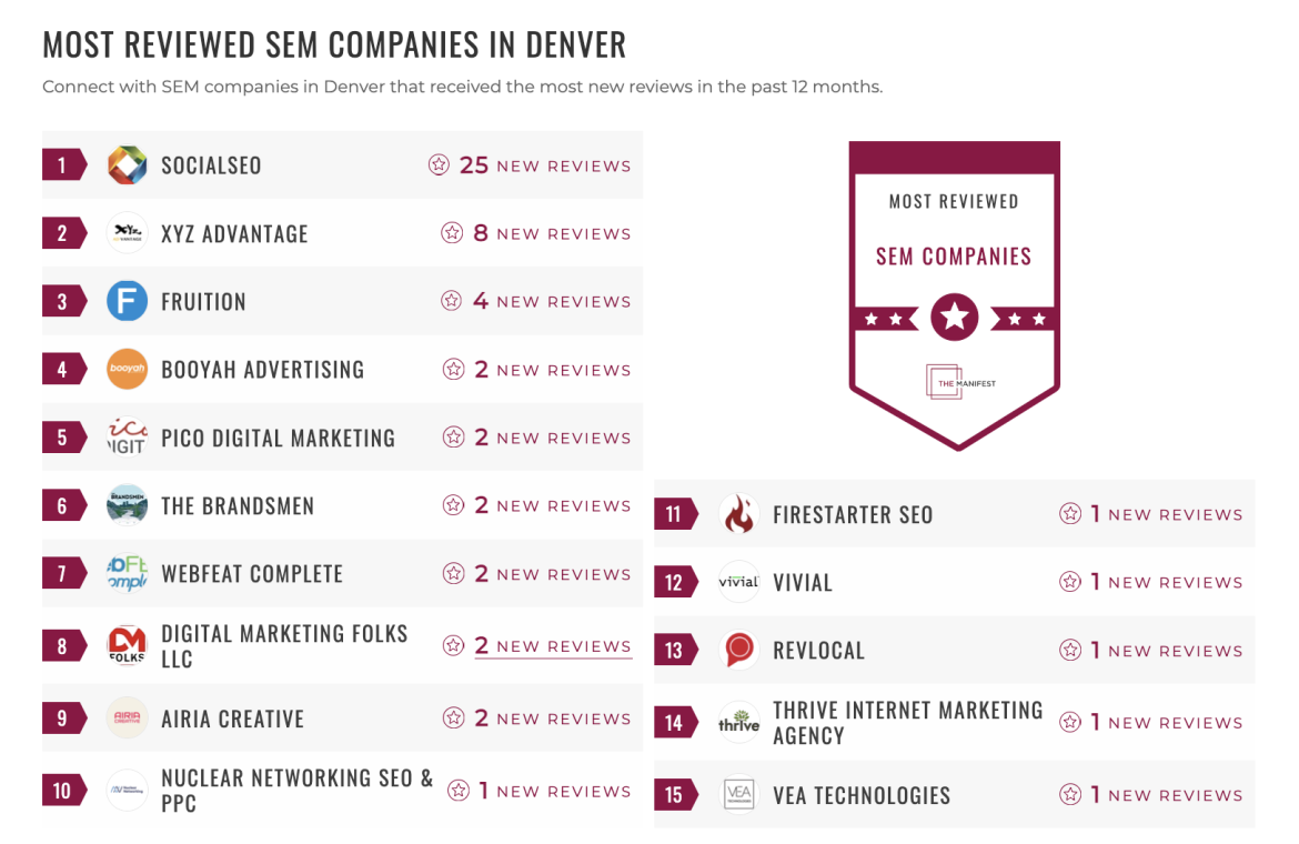 Search Engine Marketing Companies