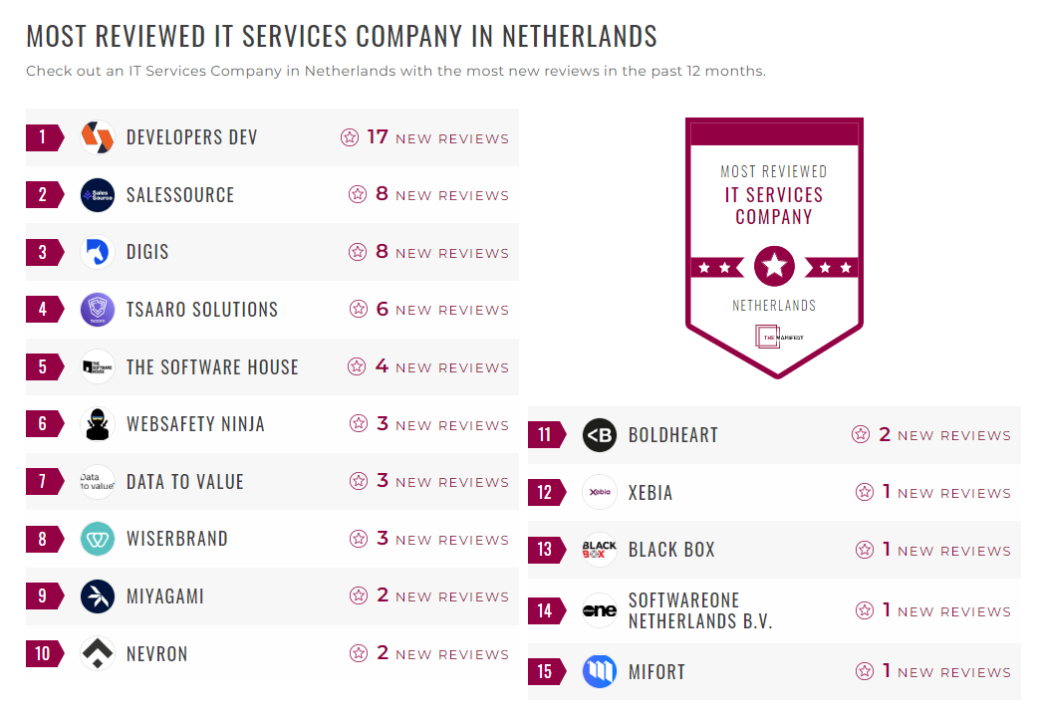 IT Services Companies