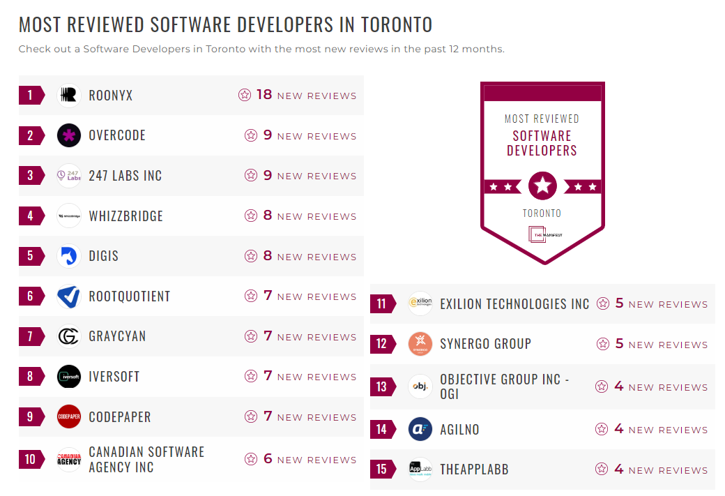 Software Development Companies