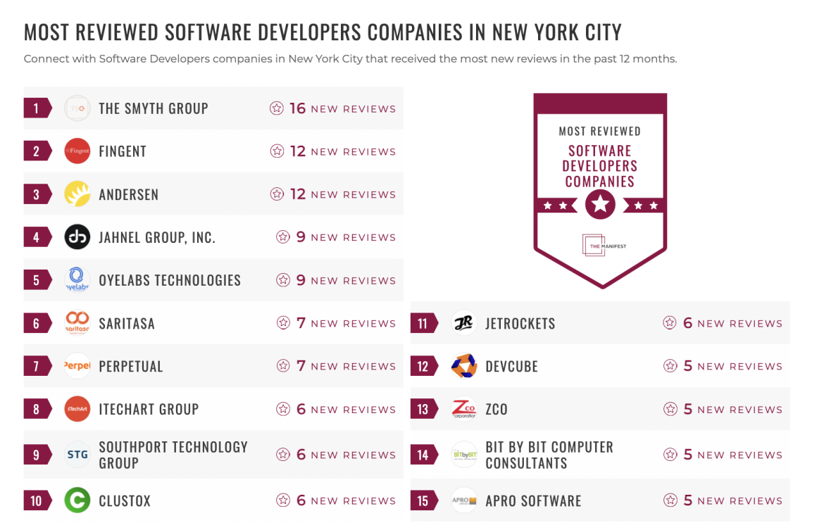 Software Development Companies