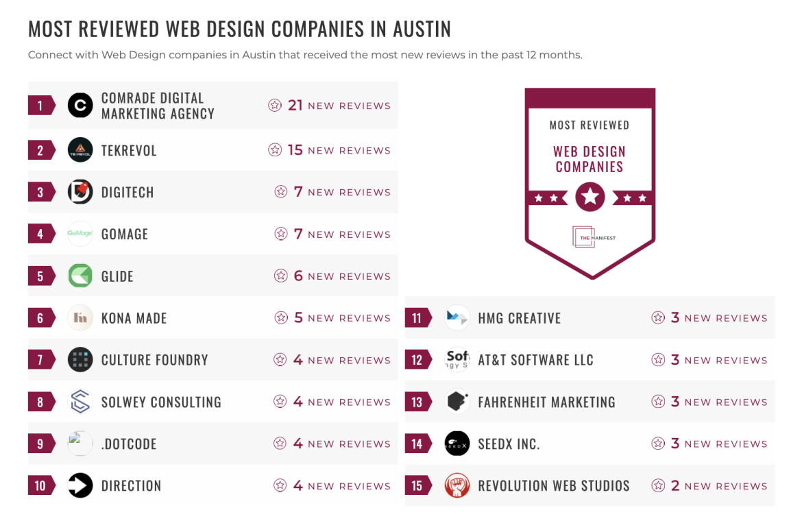 Web Design List
