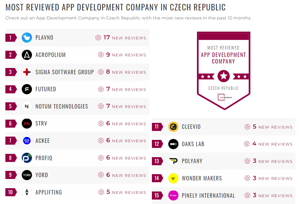 Application Development Companies